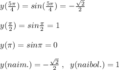 y(\frac{5\pi}{4})=sin(\frac{5\pi}{4})=-\frac{\sqrt2}{2}\\\\y(\frac{\pi}{2})=sin\frac{\pi}{2}=1\\\\y(\pi )=sin\pi =0\\\\y(naim.)=-\frac{\sqrt2}{2}\; ,\; \; y(naibol.)=1