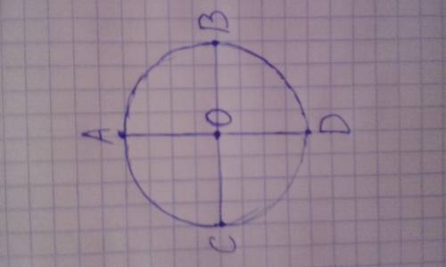 Построй окружность с центром в точке o и радиусом 2см.раздели её точками а,b,cиd на 4 равные части