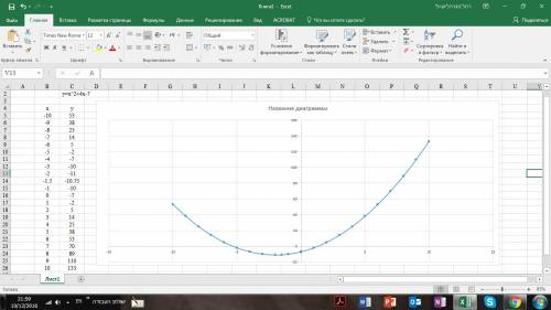 Постройте график функции y=x^2+4x-7. с графика найдите: 1) значение функции, соответствующее значени