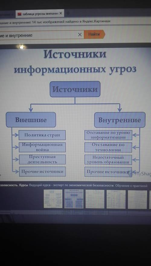 Таблица угрозы внешние и внутрение (параграф называется защита отечества) умоляю