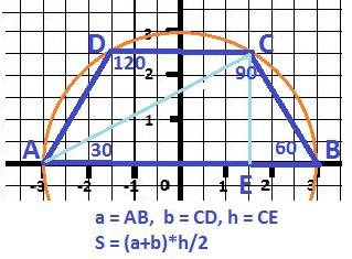 Центр окружности, описанной около трапеции, лежит на одном из оснований трапеции. найдите площадь тр