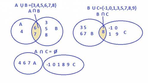 Найдите объединение и пересечение множеств a и b; в и с; а и с. а={4,6,7}, b={3,5,6,7,8}, c={-1,0,1,