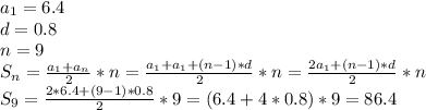 a_1=6.4 \\ d=0.8 \\ n=9 \\ S_n=\frac{a_1+a_n}{2}*n= \frac{a_1+a_1+(n-1)*d}{2}*n=\frac{2a_1+(n-1)*d}{2}*n \\ S_9=\frac{2*6.4+(9-1)*0.8}{2}*9=(6.4+4*0.8)*9=86.4