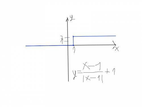 Побудувати графік функції (х-1/|х-1|)+1