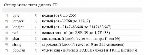 Назовите тип каждой переменной описанной в программе p18 program p18 type litere = ( a, b, c, d, e,