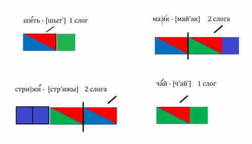 Cоставить цветную схему к слову чтение