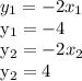 y_1 = -2x_1&#10;&#10;y_1 = -4&#10;&#10;y_2 = -2x_2&#10;&#10;y_2 = 4&#10;&#10;