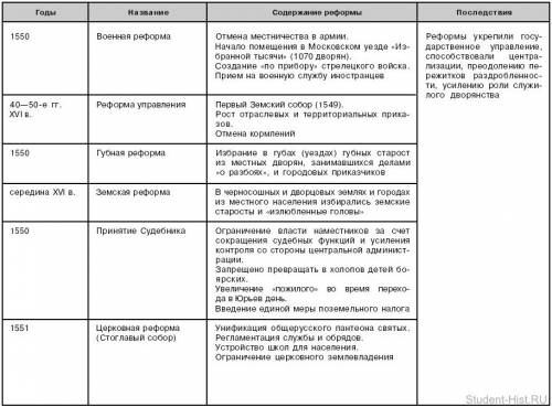 46 . заметка в газету о крестовых походах. по плану: 1.назвать описываемое событие 2.указать период