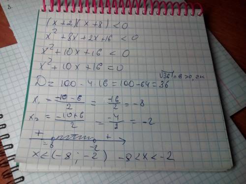 Реши неравенство (х+2)(х+8)< 0. ответ запишите в виде числового интервала