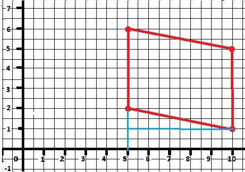 Найдите площадь параллелограмма, вершины которого имеют координаты (5; 2), (10; 1), (10; 5), (5; 6)