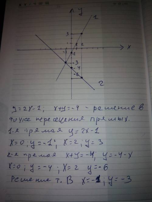 Решите функцию графическим методом y=2x-1 x+y=-4