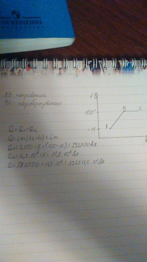 1.какое количество теплоты необходимо,чтобы из льда,массой 5 кг,взятого при температуре -15 градусов