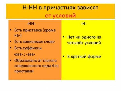 Когда в причастиях пишется одна и две н?