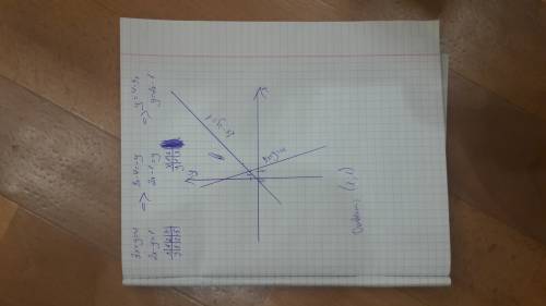 Решите графически систему уравнении 3x+y=4 2x-y=1. заранее и лайк (если правильно)