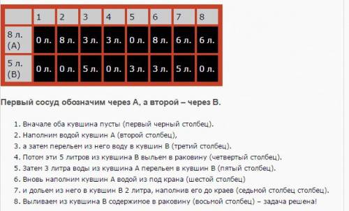 Нужна любамая на переливание и её решение. зарание