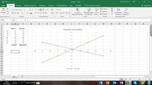 Найдите координаты точки пересечения прямых х+у и у=2х.решите !