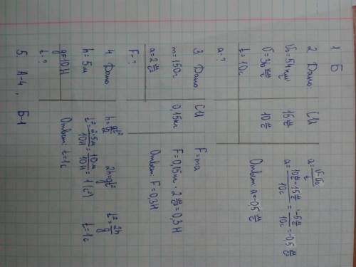 9класс. , распишите всё , дано, всё решение прям по полочкам 1) некоторая сила сообщает телу массой