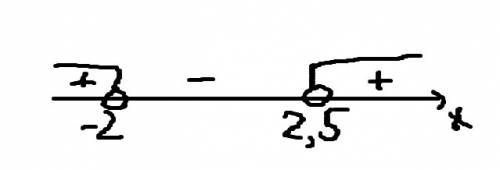 Решите неравенства (2х+1)(х-1)> 9