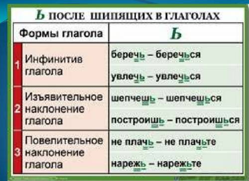 Правописание ь знака послещипящего в глаголах