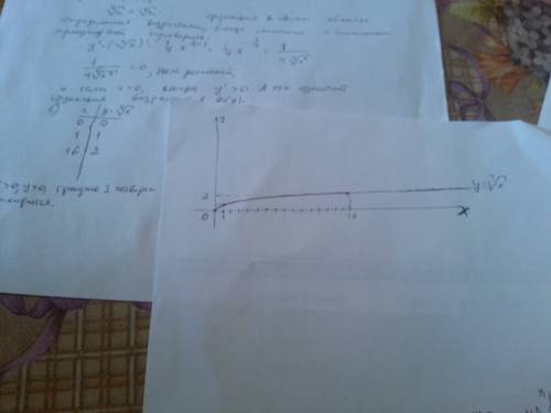 График функции y=x^1/4. построить.