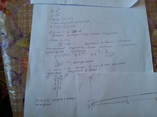 График функции y=x^1/4. построить.