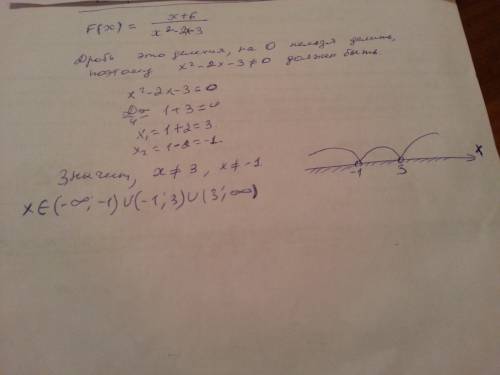 F(x)=(x+6)\(x^2-2x-3) найти область определения непонятна со обьяснением