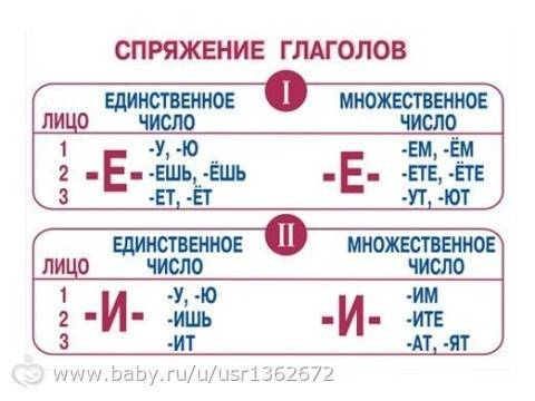 Почему слово пишется пишется не на ши а на ше ведь есть даже правило жи ши пиши с буквой и