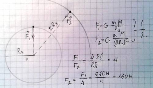 Уповерхности земли на космонавта действует гравитационная сила 640н . какая гравитационная сила дейс