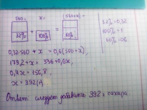 Сколько сахара следует добавить к 560 гр 32% раствора сахара для получения 60% раствора ​