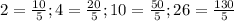 2= \frac{10}{5}; 4= \frac{20}{5}; 10= \frac{50}{5}; 26= \frac{130}{5}