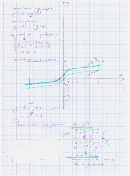 Кто понимает с ни четоной ни нечетной функцией обяснить как решать и дайте формулу y=x^3+1