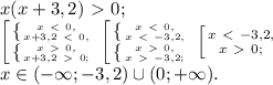 x(x+3,2)\ \textgreater \ 0; \\ \left [ {{ \left \{ {{x \ \textless \ 0,} \atop {x+3,2\ \textless \ 0,}} \right. } \atop { \left \{ {{x\ \textgreater \ 0,} \atop {x+3,2\ \textgreater \ 0;}} \right. }} \right. \left [ {{ \left \{ {{x \ \textless \ 0,} \atop {x\ \textless \ -3,2,}} \right. } \atop { \left \{ {{x \ \textgreater \ 0,} \atop {x\ \textgreater \ -3,2;}} \right. }} \right. \left [ {{x\ \textless \ -3,2,} \atop {x\ \textgreater \ 0;}} \right. \\x\in(-\infty;-3,2)\cup(0;+\infty).