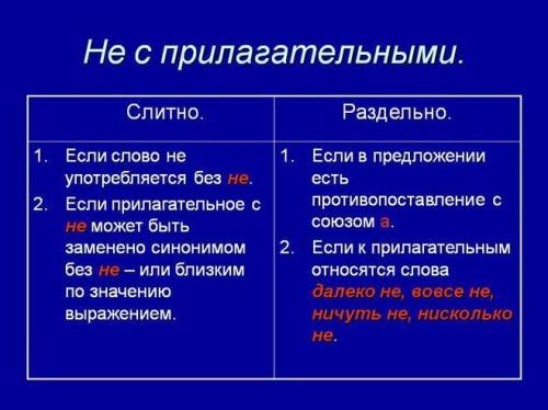 Почему в предложении тедди было дико и непривычно в лесу слово непривычно пишется слитно? объяснит