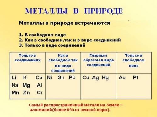 Какой металл встречается в земной коре только в виде соединений