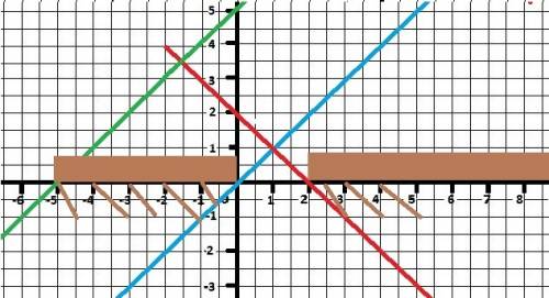 Область определения функции y=√x(2-x)(x+5)