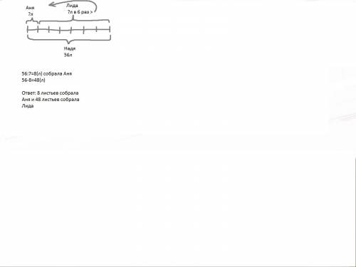 Линза собрала листьев в 6 раз больше чем аня,а надя собрала листьев столь ко же,сколько лида и аня в
