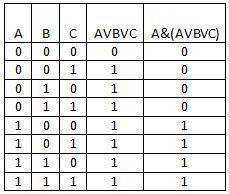 B& (a v b) постройте таблицу истинности