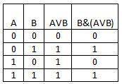 B& (a v b) постройте таблицу истинности