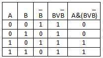 B& (a v b) постройте таблицу истинности