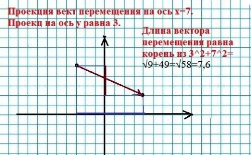 1. в первое время координаты тело была на точках x0=-3 м и у0 =5 м. потом координаты тела сместились