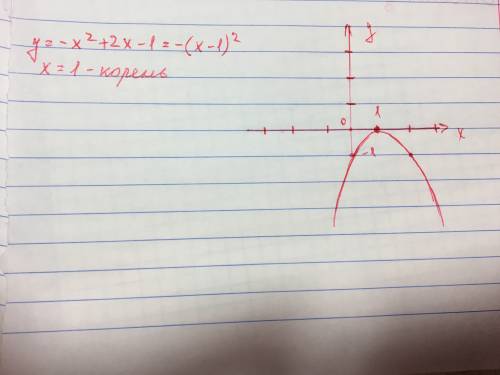 Построить график функции y = - x^2 + 2x - 1