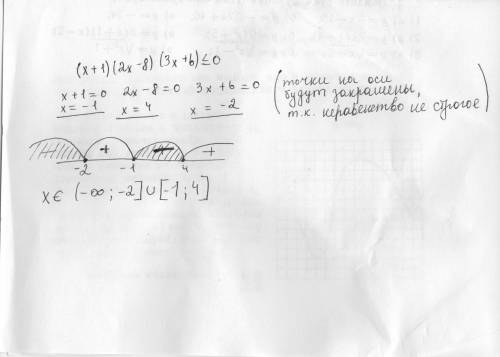 Решите неравенство методом интервалов (х+1)(2х-8)(3х+6)≤0