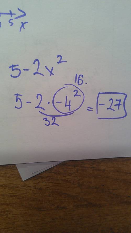 Дано выражение 5-2х^2.найти его значение при х=-4.