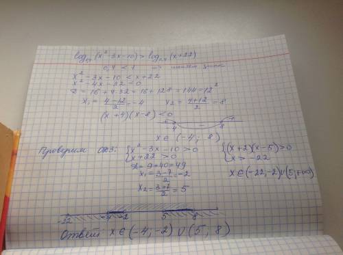 Неравенство решить нерівність розвязати log0.4(x^2-3x-10)> log0.4(x+22)