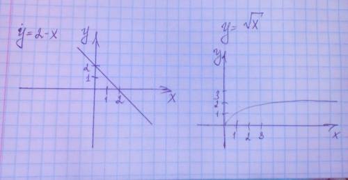 Постройте графики функции у=2-х и у=(корень )х,укажите значение х при которых значения функции у=(ко