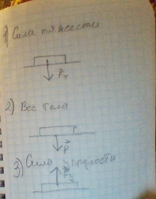 На столе лежит книга массой 0.5 изобразите на отдельных рисунках каждую из сил действующих на эту кн