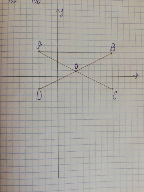 Постройте систему координат на плоскости и отметьте точки а(-3; 4) в(9; 4) с(9; -2) д(-3; -2) найдит