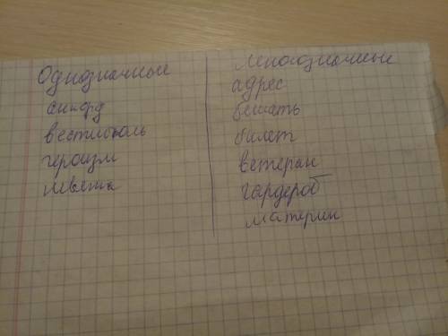 Распределите слова в два столбца: адрес,аккорд,бежать,билет,ветеран,вестибюль,гардероб,героизм,матер