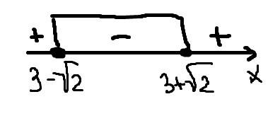 Решить неравенство 0.2^((x^2)-6x+7)> либо=1