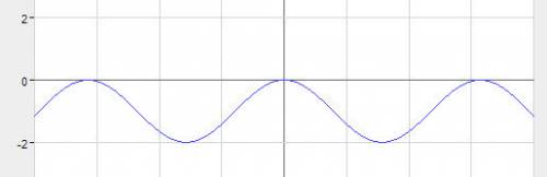 Построить график y= (cos(x)/|cos(x)|)(x+pi)